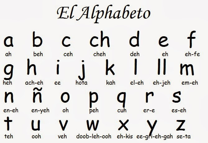 The Spanish Alphabet Spanish With Se or Bravo