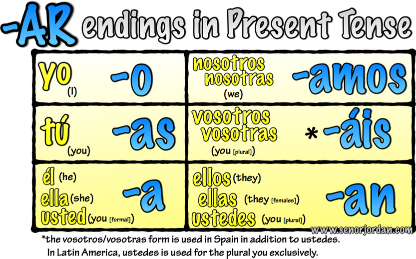 Learn How To Conjugate Ar Verbs In Spanish Worksheet