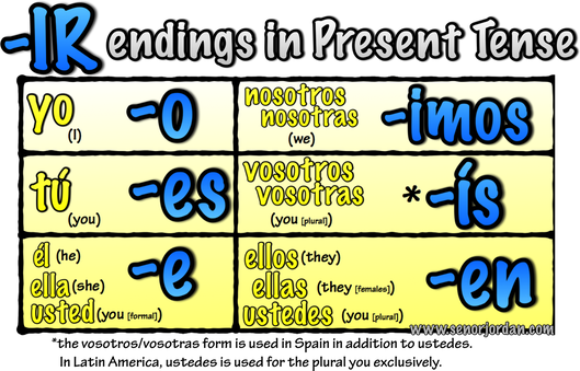 Er Ir Verb Chart Spanish